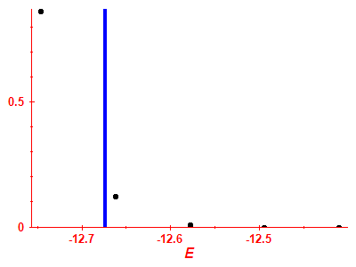 Strength function